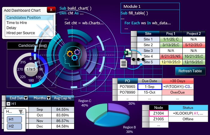 What You Learn in The Complete Excel Manual