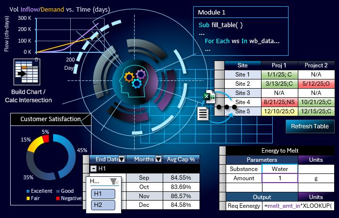 What You Learn in Excel Aided Engineering and Science