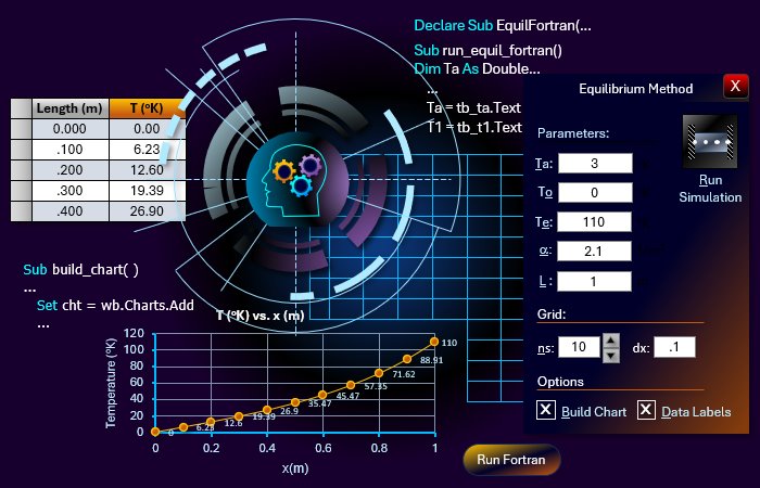 What You Learn in Interfacing Excel VBA Fortran