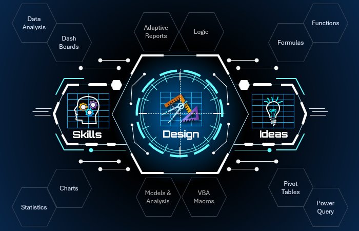 Business and Industry