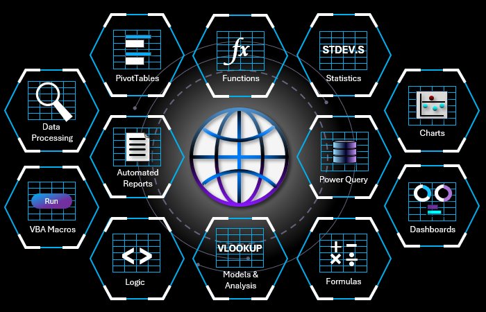 Virtual Excel Classes