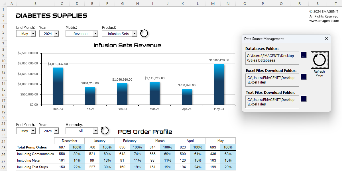 Excel VBA Dashboards