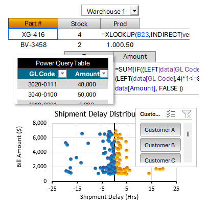 Advanced Excel for Business and Industry