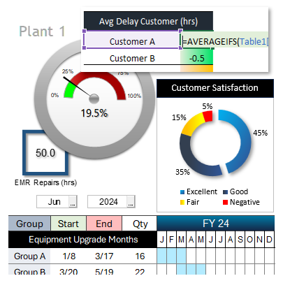 Excel Dashboards for Business and Industry