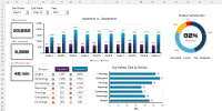 Excel Dashboards for Business and Industry
