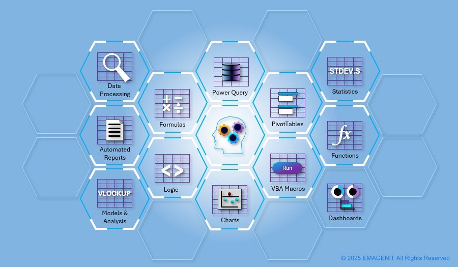 Excel Business and Industry Classes