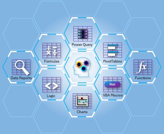 Excel Classes Business and Industry