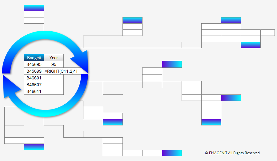 Excel Training Repeats