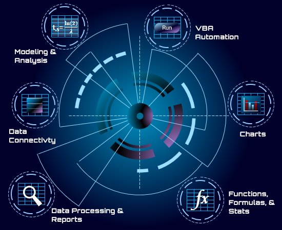 Excel Classes Engineering and Science