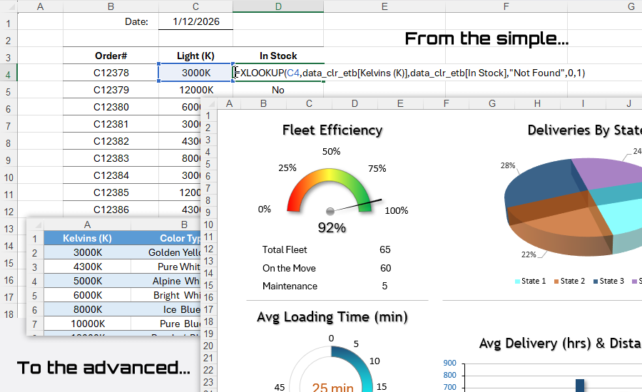 Adjustable Formula Construction and Dashboard