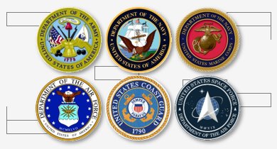 Excel US Military and Veterans Training
