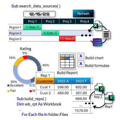 Excel VBA Data Processing for Business and Industry