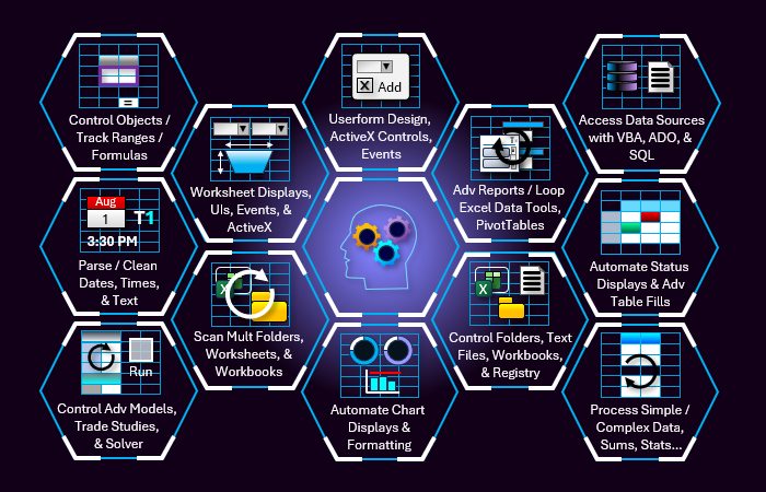 Advanced Excel Training Topics