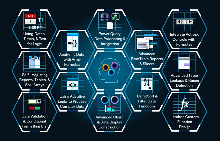 Advanced Excel Training Topics