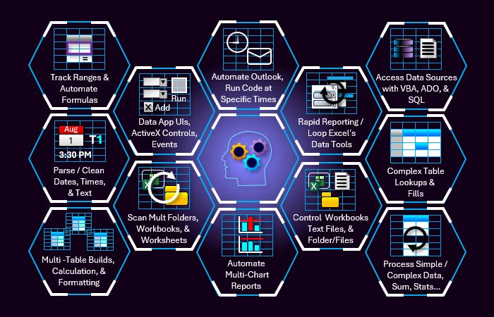 Advanced Excel Training Topics