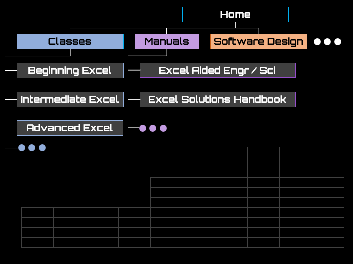 Excel Site Map