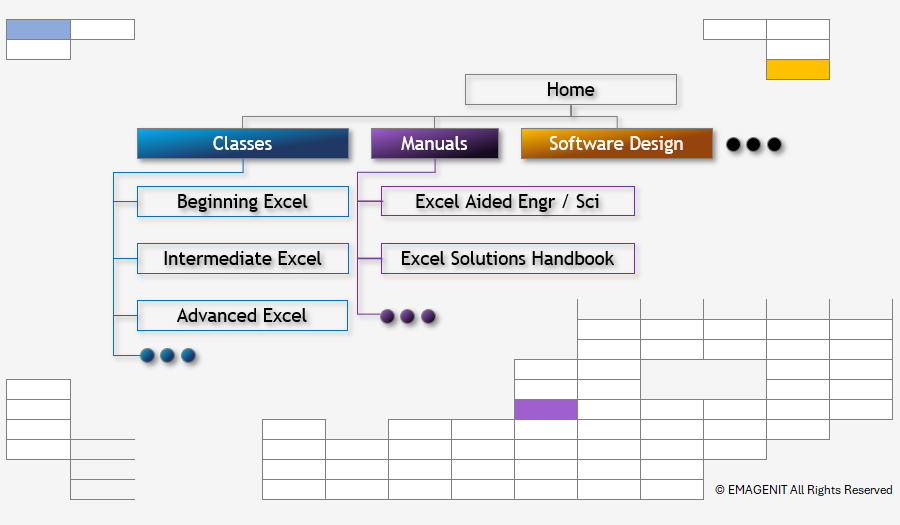 Excel Site Map